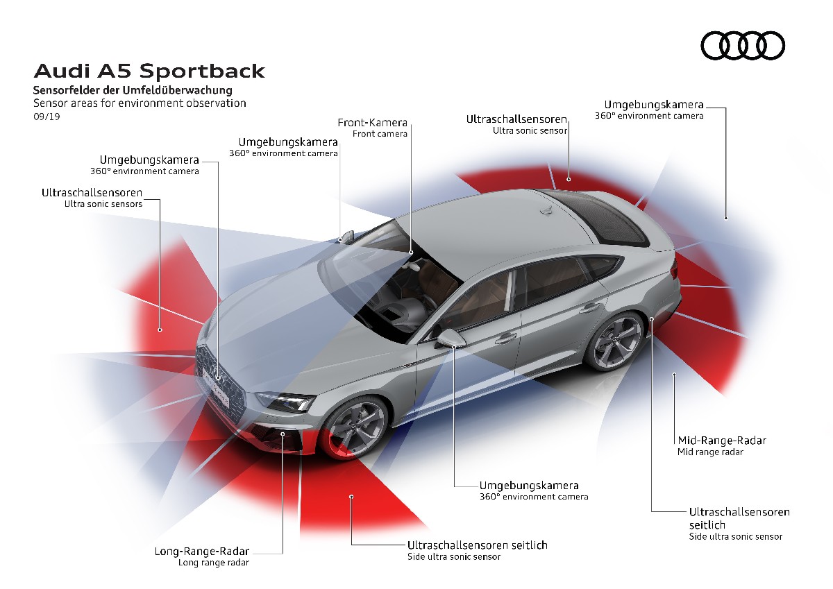 Audi  A5 Sportback, foto degli esterni