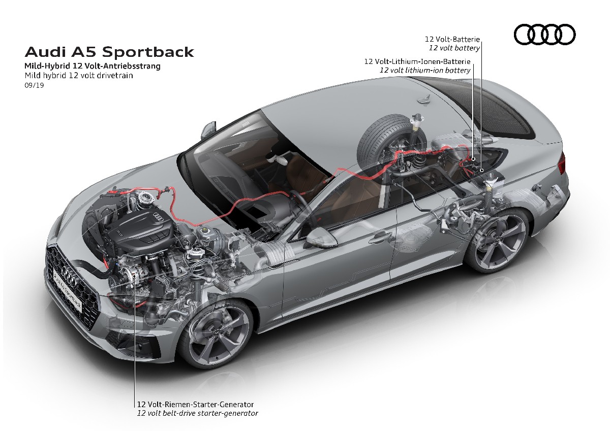 Audi  A5 Sportback, foto degli esterni