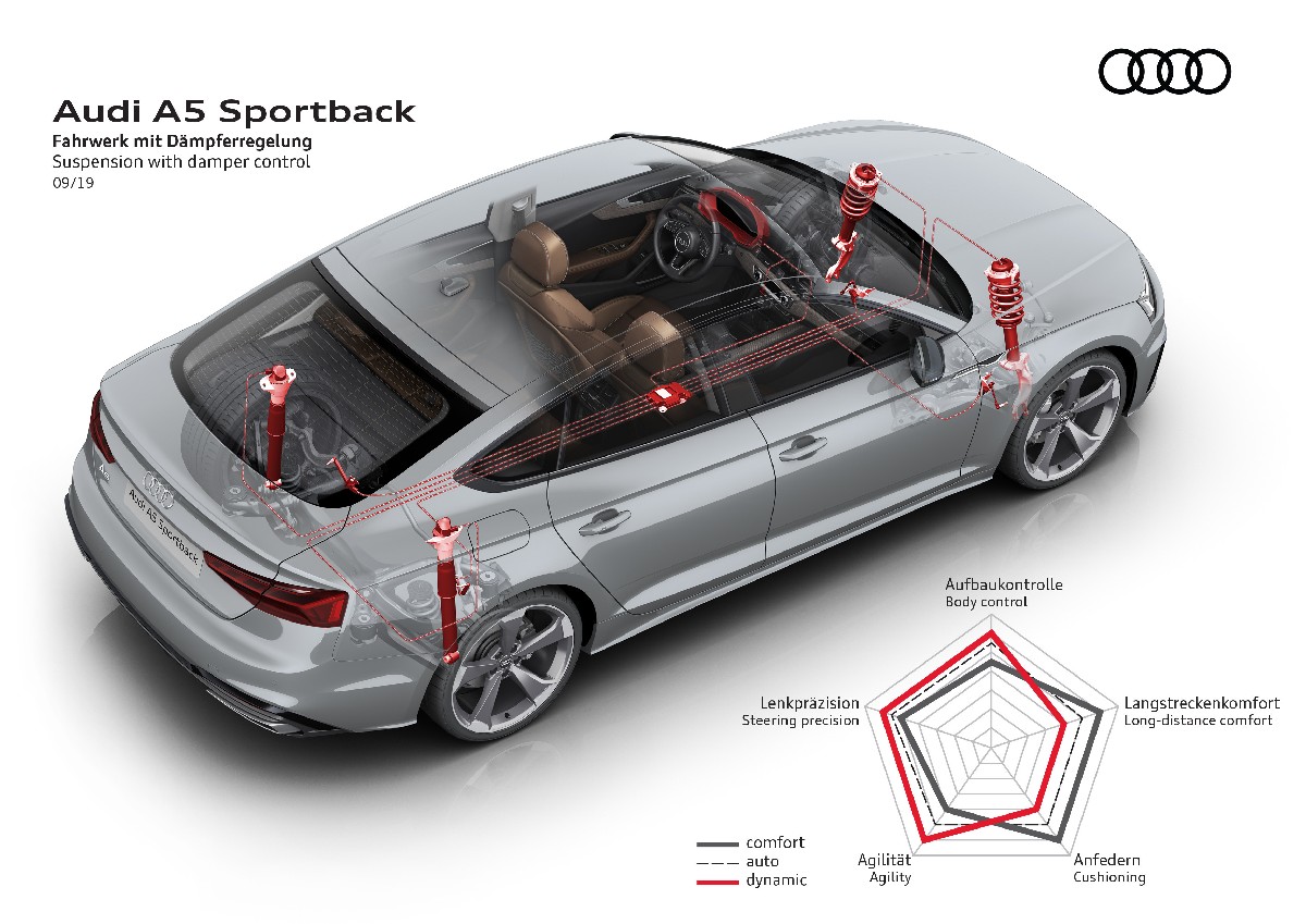 Audi  A5 Sportback, foto degli esterni