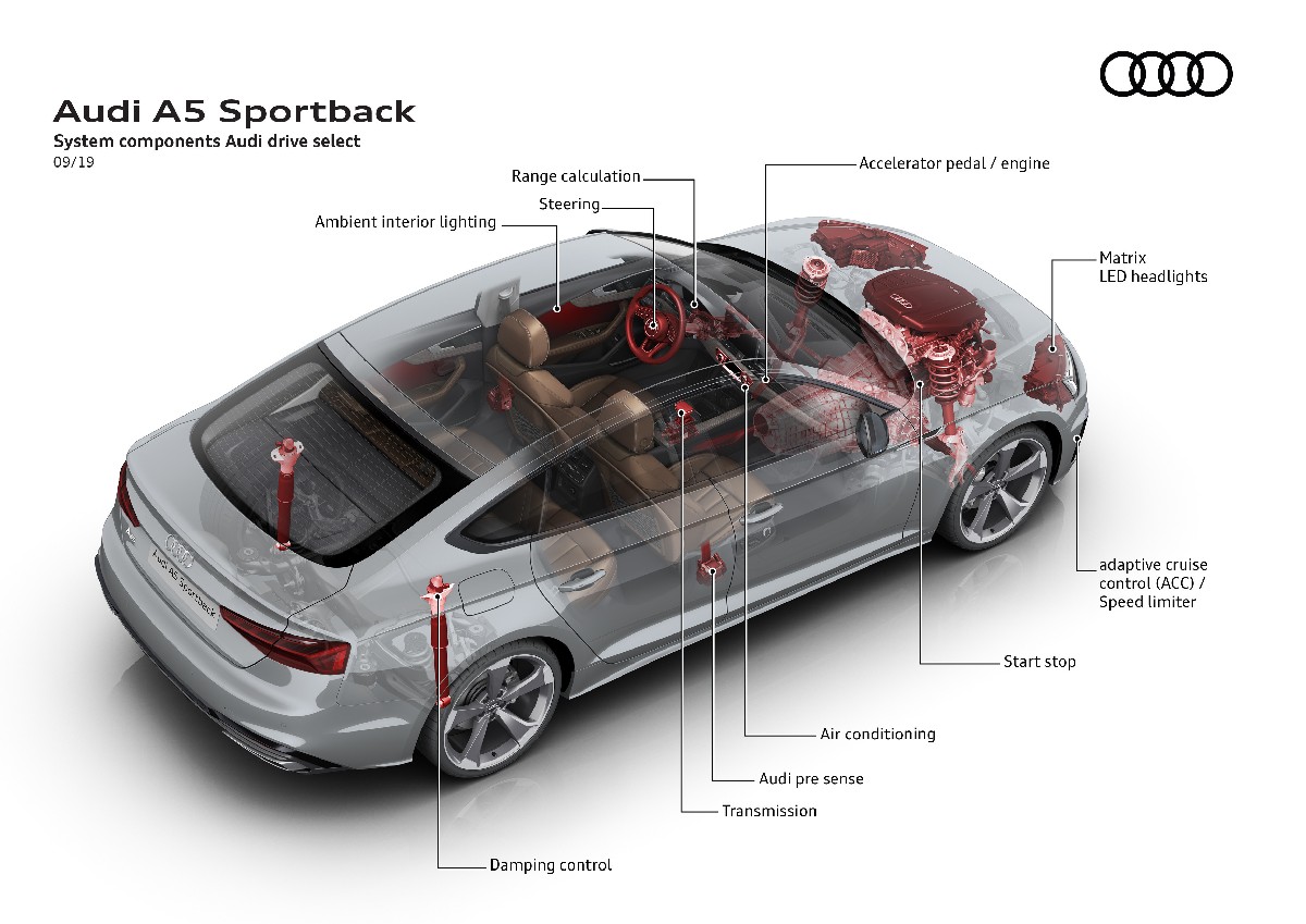 Audi  A5 Sportback, foto degli esterni