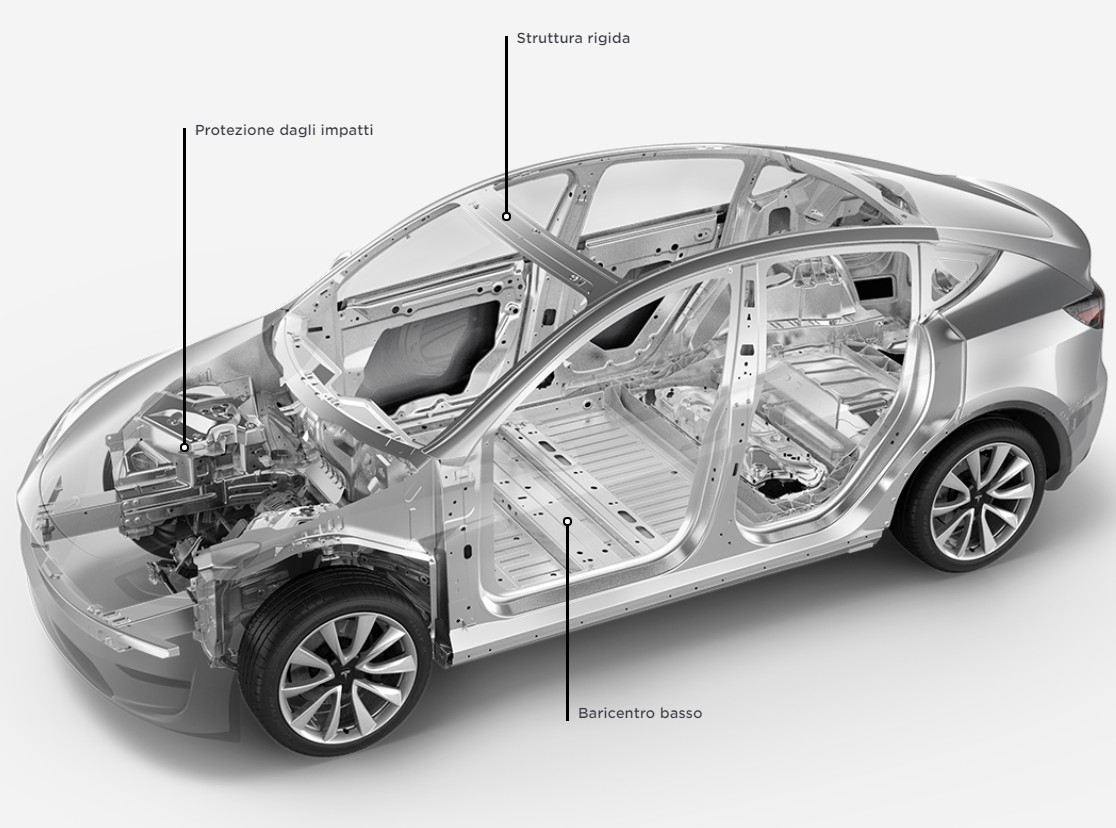 Tesla Model Y, dettagli della struttura