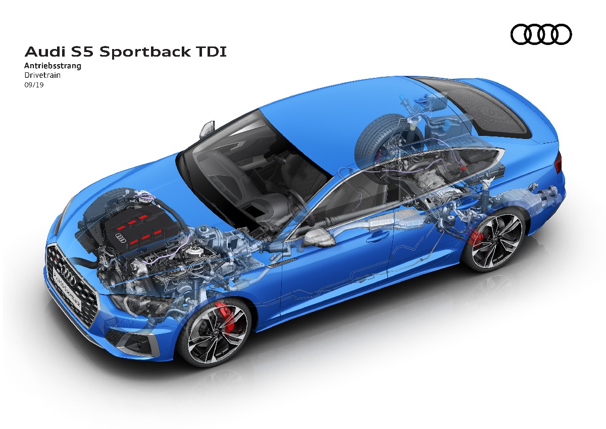 Audi  S5 Sportback TDI, foto degli esterni