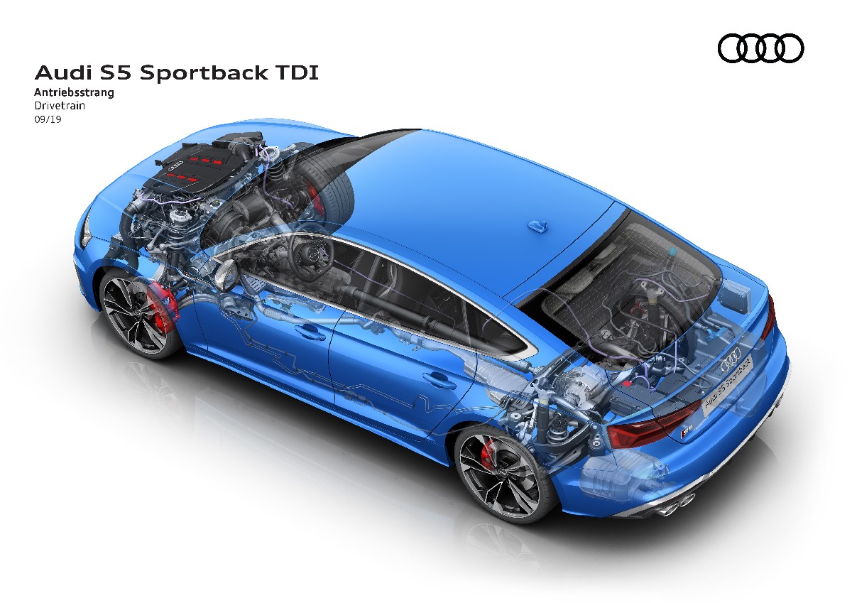 Audi  S5 Sportback TDI, foto degli esterni