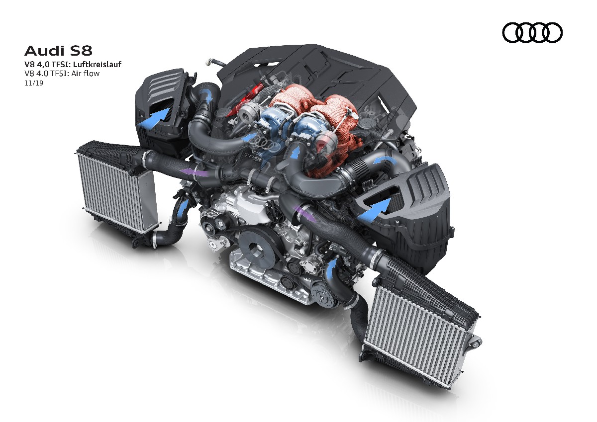 Audi  S8