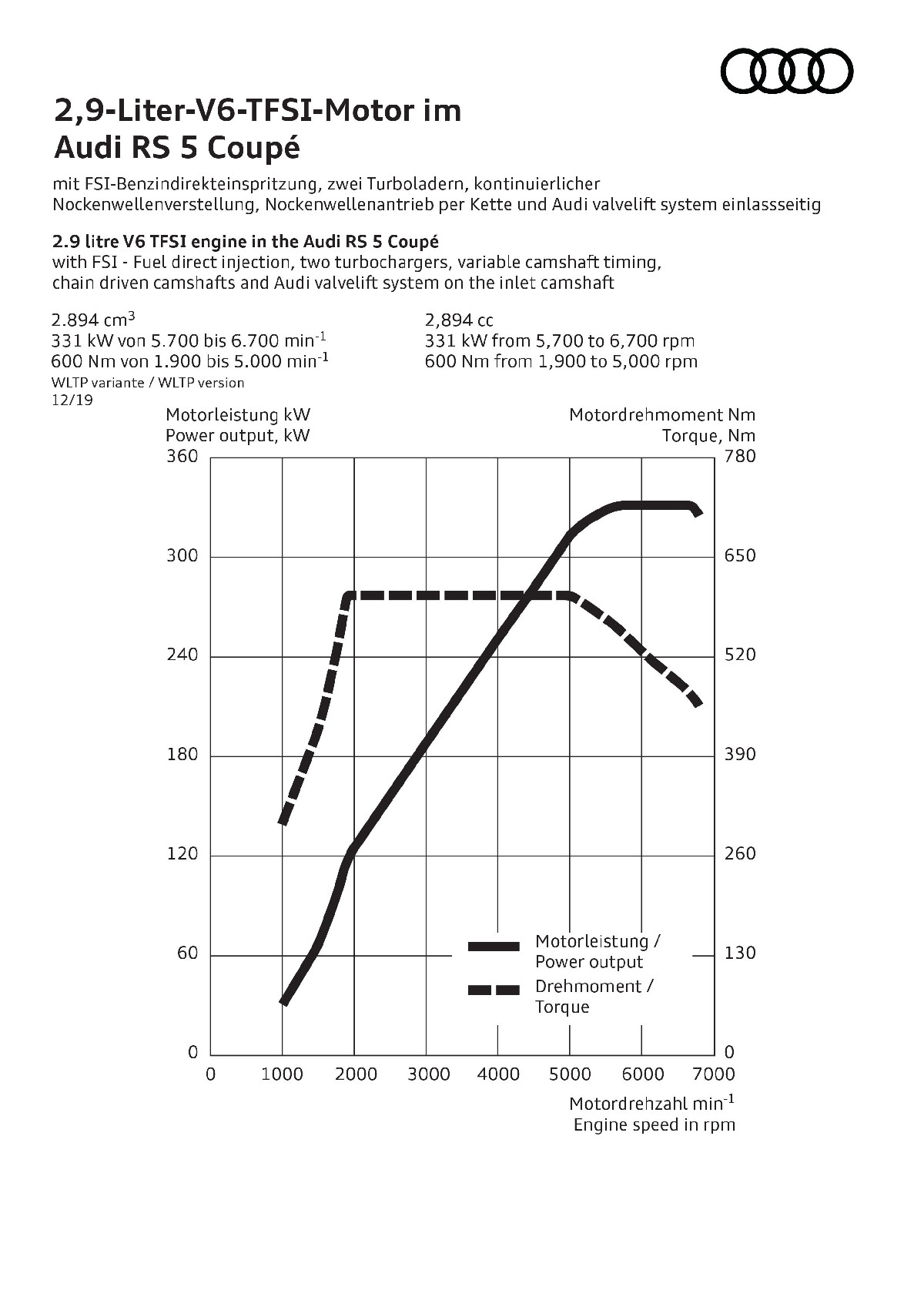 Audi  RS5 Coupé, foto degli esterni