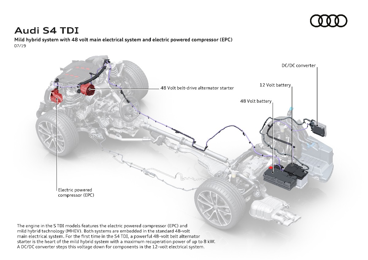 Audi  S4 Sedan TDI, foto degli esterni
