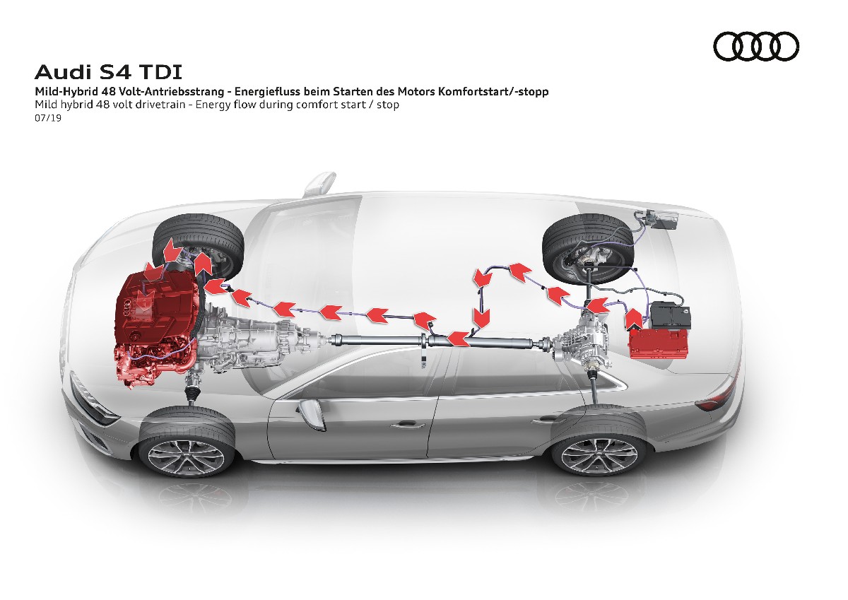 Audi  S4 Sedan TDI, foto degli esterni